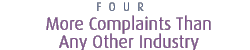 4. More Complaints Than Any Other Industry
