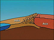 diagram of plate collision