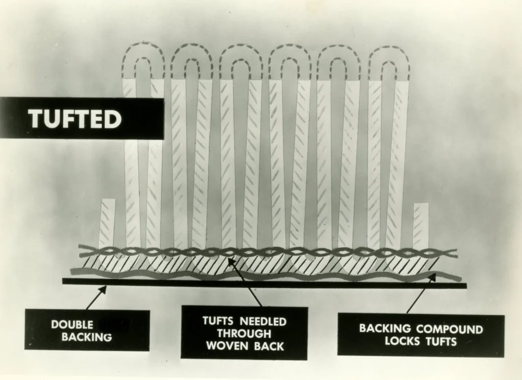 A diagram of tufted material.