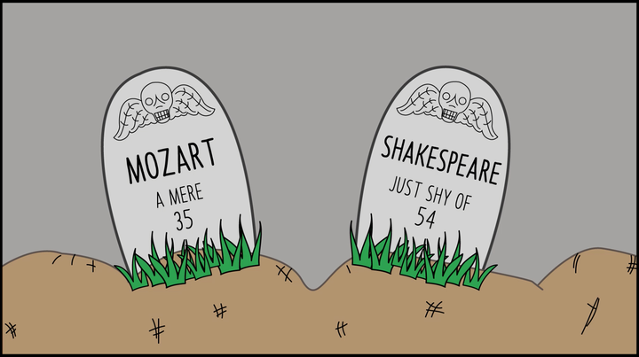 mozartshakespearegraves_720