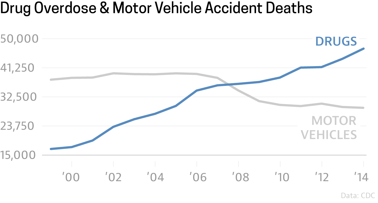 drug_motor_vehicle_2