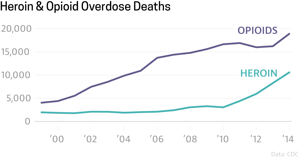 heroin_opioids_2
