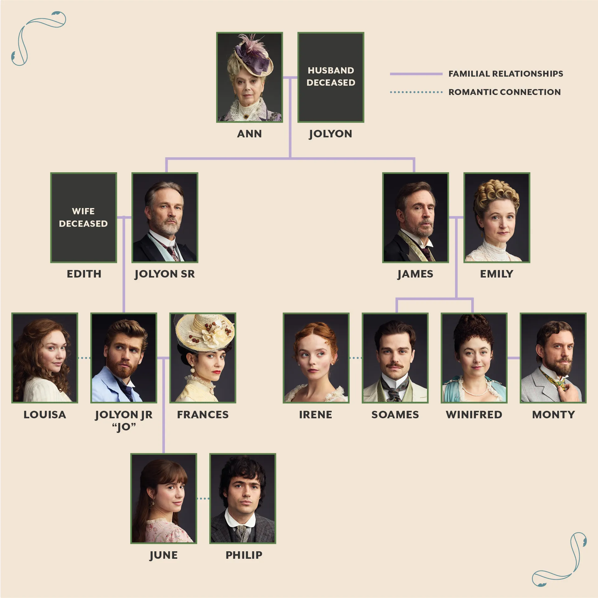 The Forsytes family tree