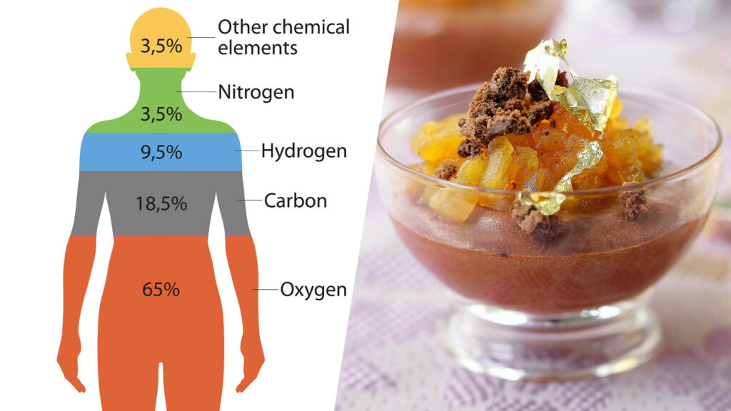 Split screen of (left) a graphic showing the percentage of chemical elements in the human body and (right) an elegant serving of chocolate mousse in a bowl with gold flake on top.