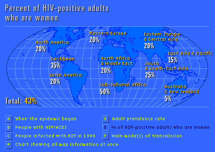 NOVA Online | Surviving AIDS | AIDS in Perspective