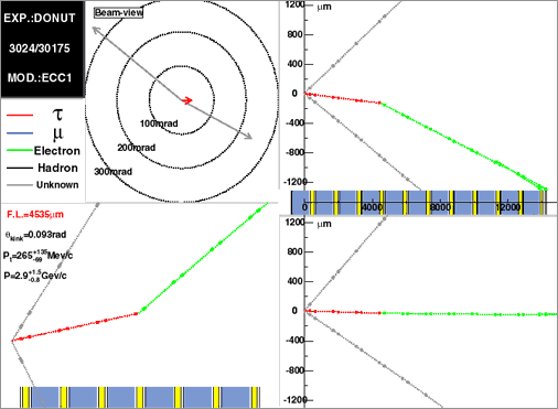 Discovery of the tau neutrino