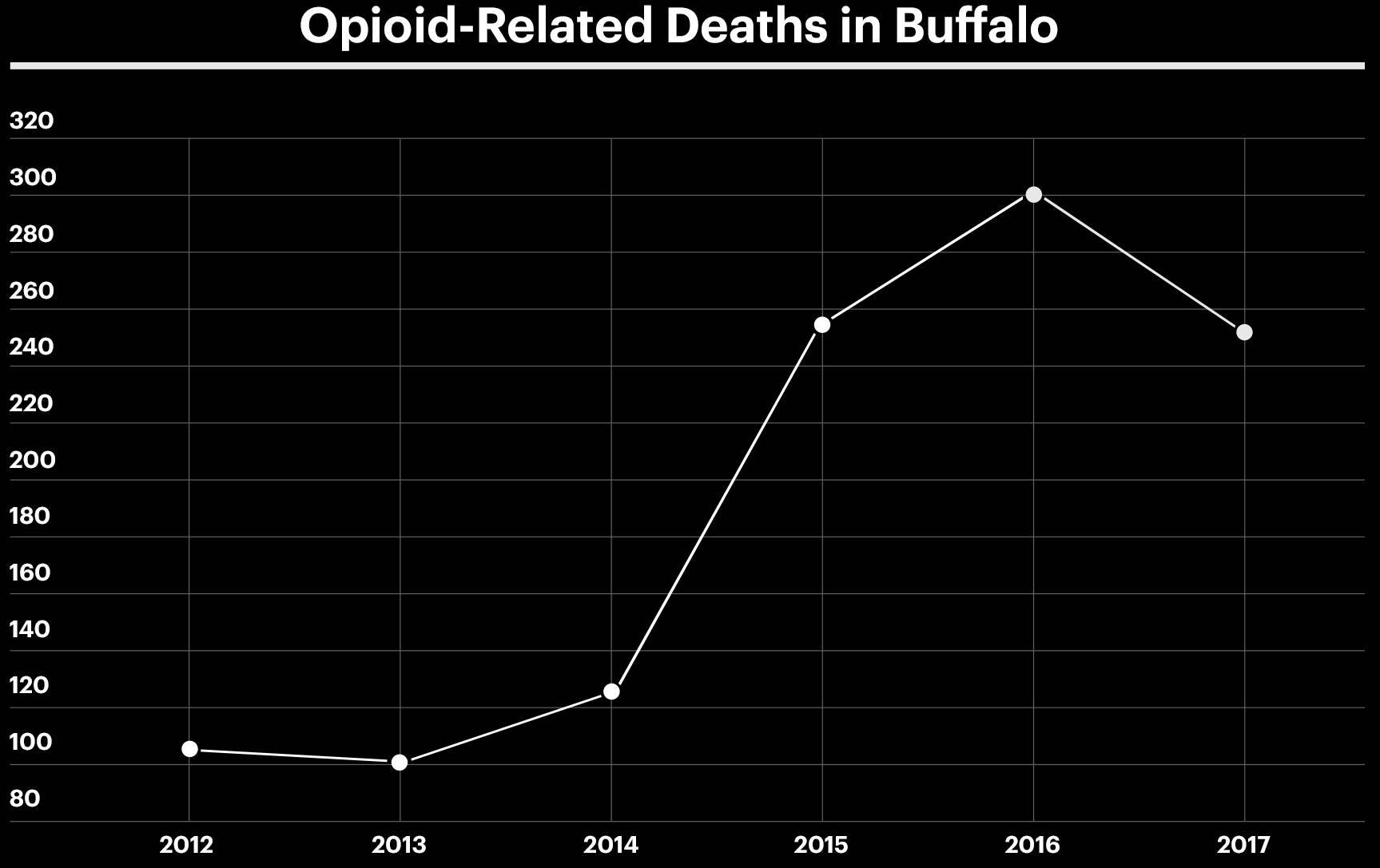 Opioidplot3