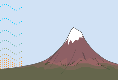 Air mass