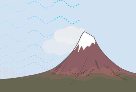 Clouds