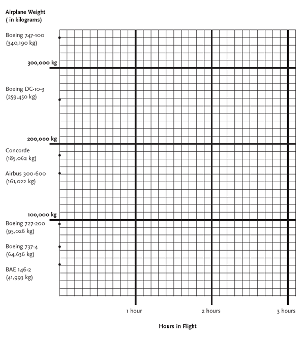 Graphing Mass Change chart