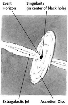 Black hole diagram