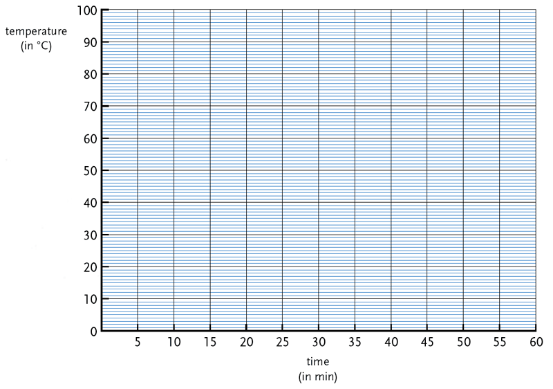 NOVA Teachers Saved By The Sun Student Handout Temperature Data