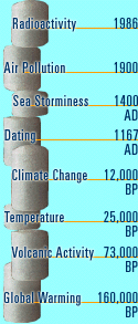 Ice core timeline image